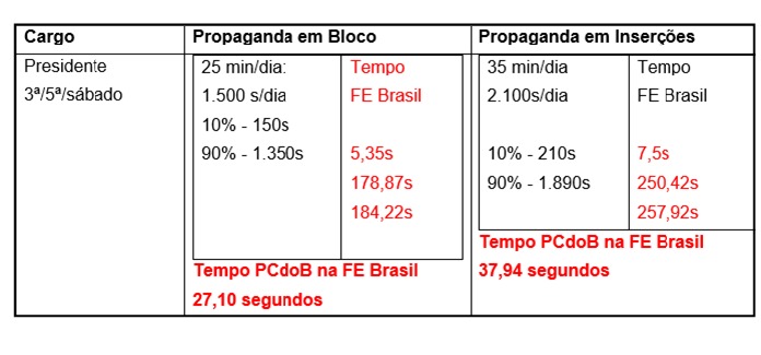 Senador tem direito a aposentadoria após 180 dias no cargo? Isso é fake! —  Senado Verifica - Fato ou Fake?